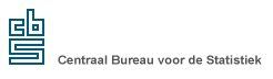 Bedrijfshuisvestiging bereken hier uw jaarlijkse huurverhoging